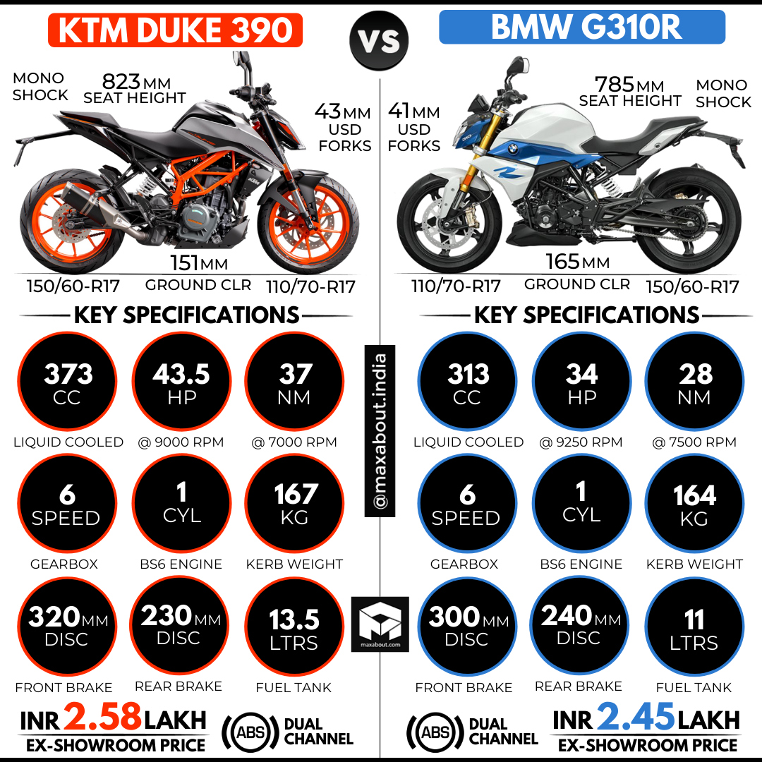 duke 390 vs g310r