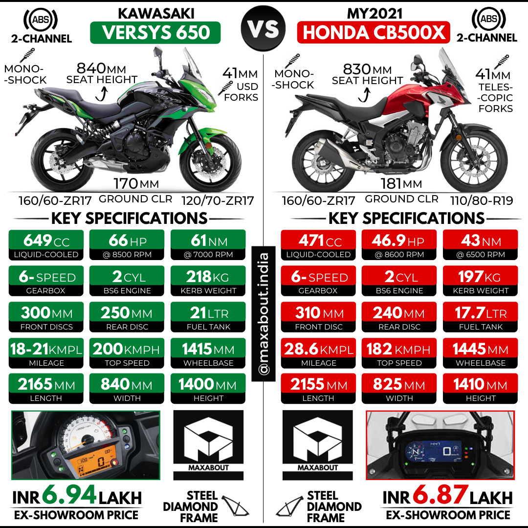 versys 650 vs v strom 650 vs cb500x