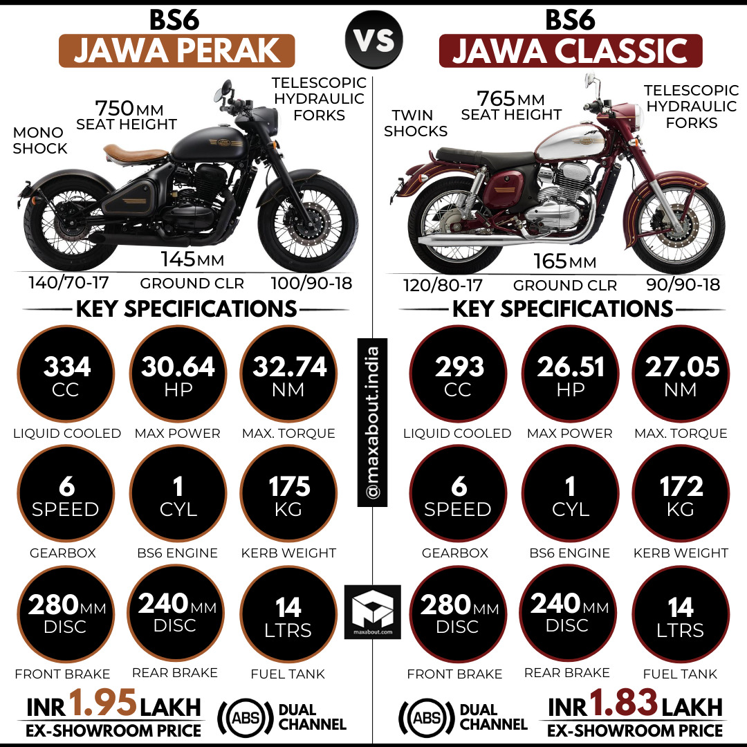 jawa perak meter