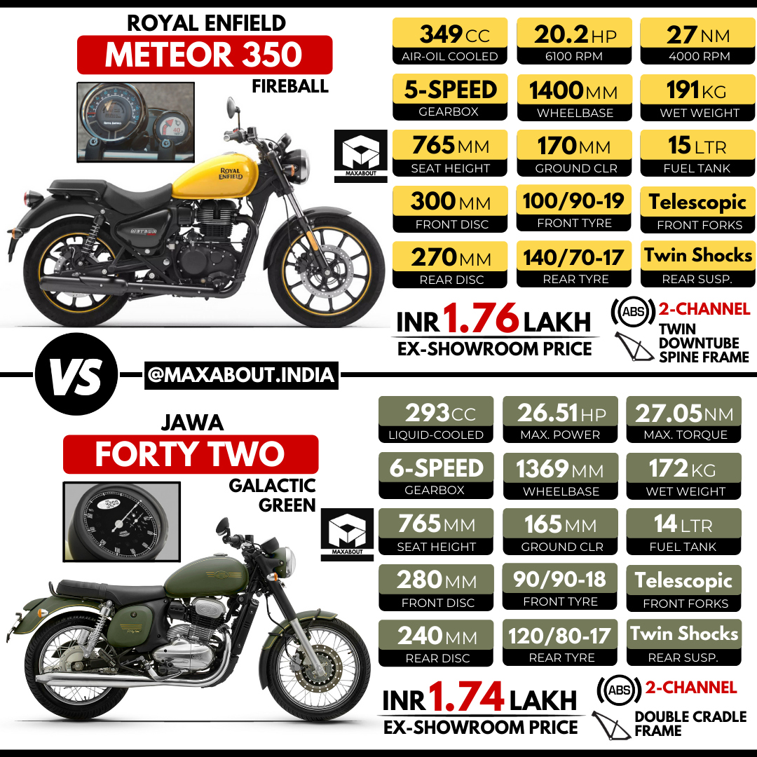 Royal Enfield Meteor 350 vs Jawa FortyTwo