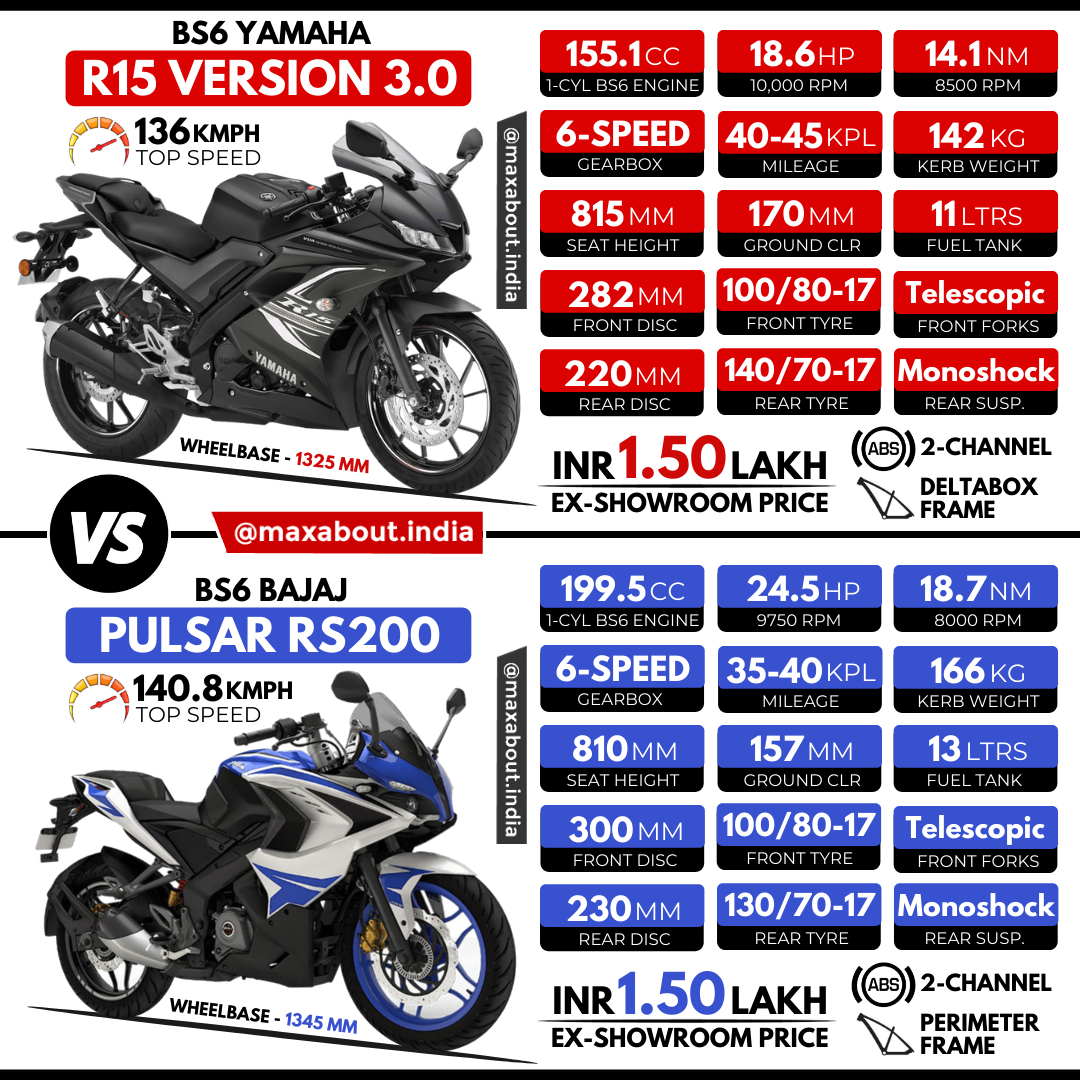 pulsar r15 v3 price