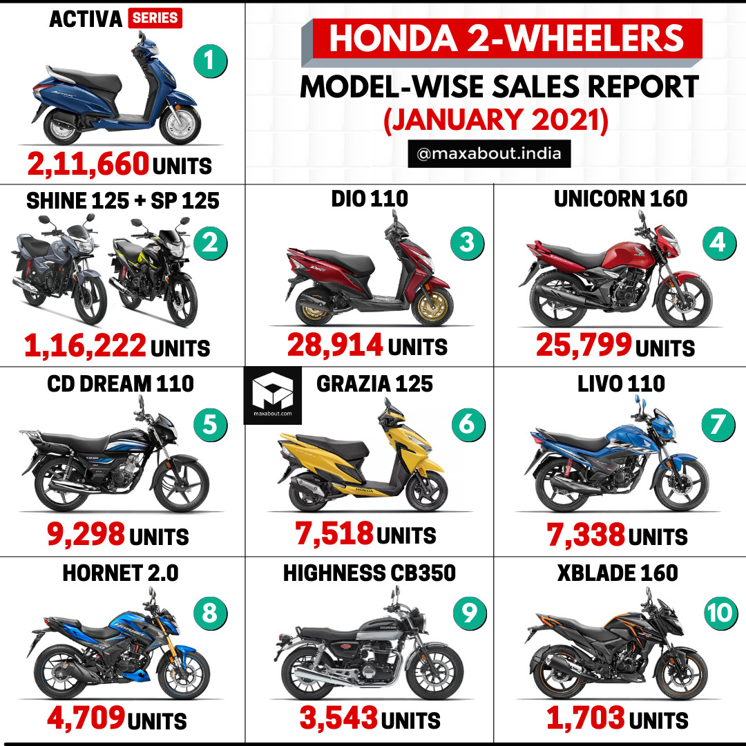 New 2024 Models Released Motorcycle Scooter Lineup, 43 OFF