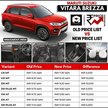 Maruti Suzuki Vitara Brezza Price Increased image