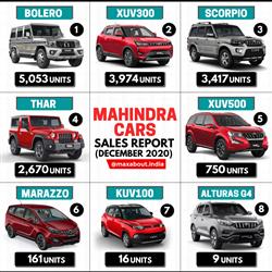 Mahindra Cars Model-Wise Sales Report (December 2020) image