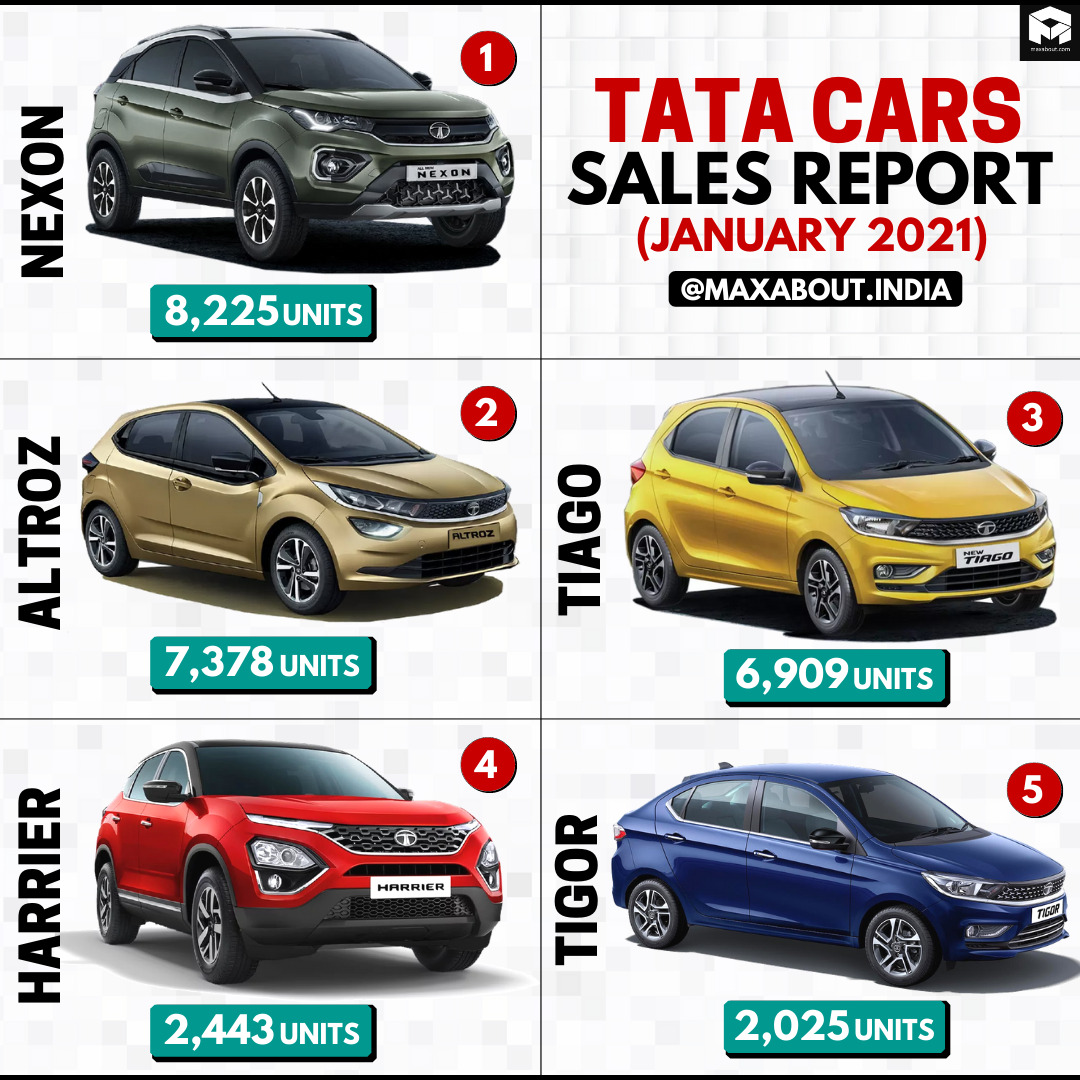 Tata Cars Sales Report (January 2021) image