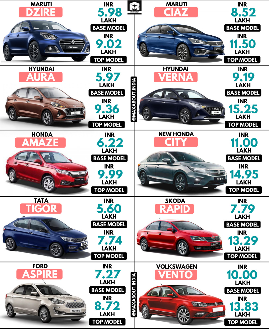 Dzire vs Aura vs Amaze vs Tigor vs Aspire vs Ciaz vs Verna vs City vs ...