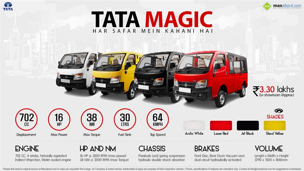 Tata 2018 Magic Price, Specs, Review, Pics & Mileage in India