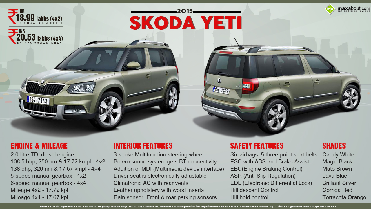 Quick Facts about 2015 Skoda Yeti