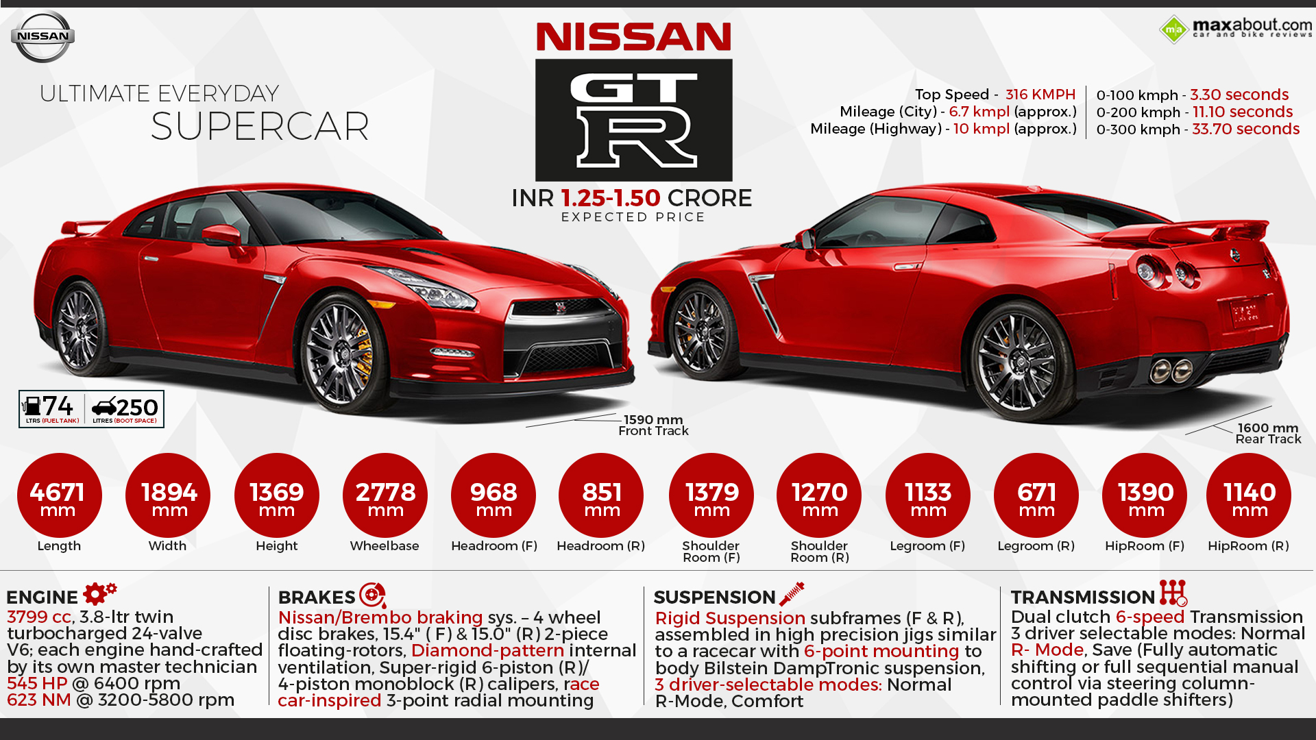 Nissan GTR - Ultimate Everyday Supercar