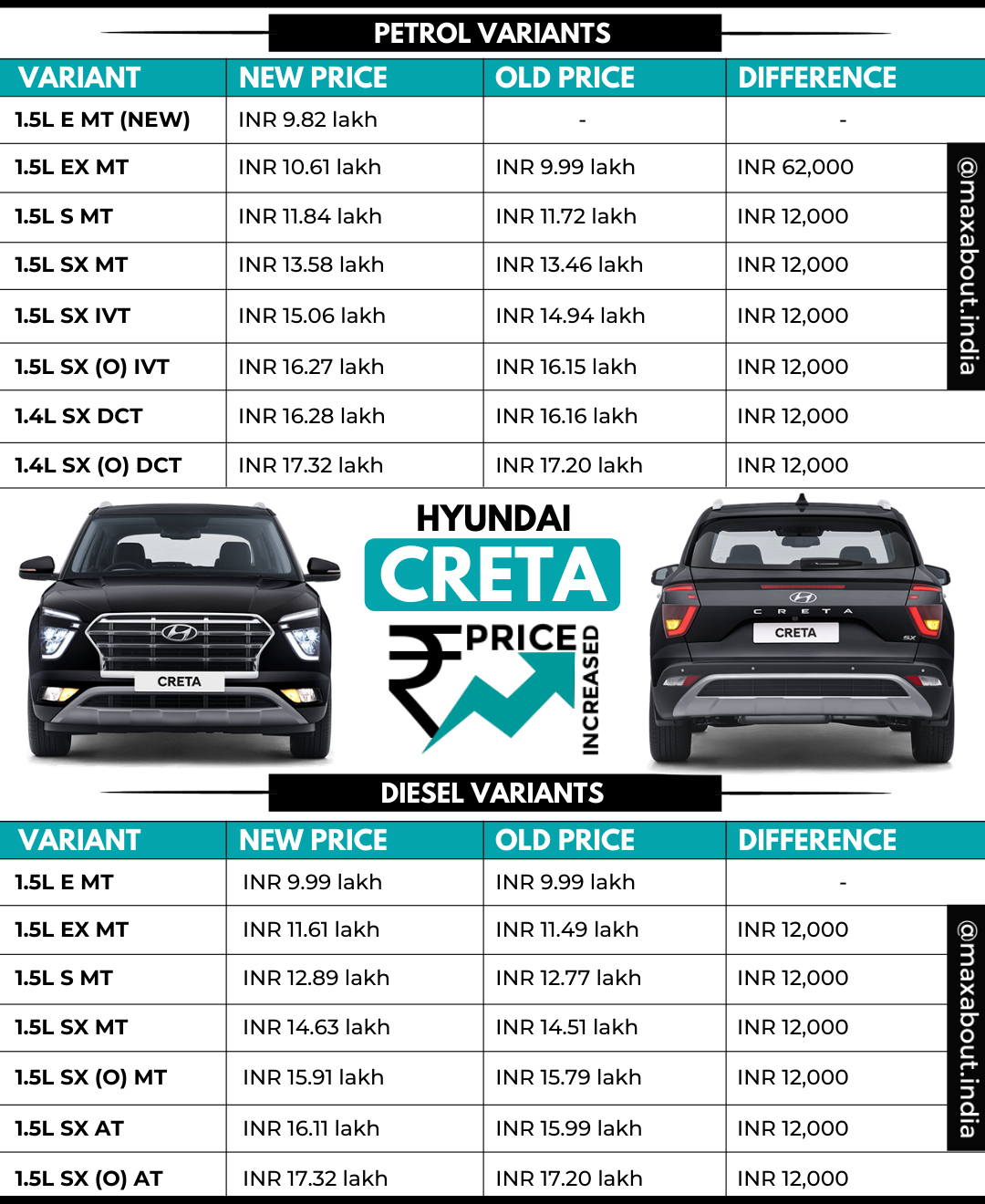 Hyundai creta prices