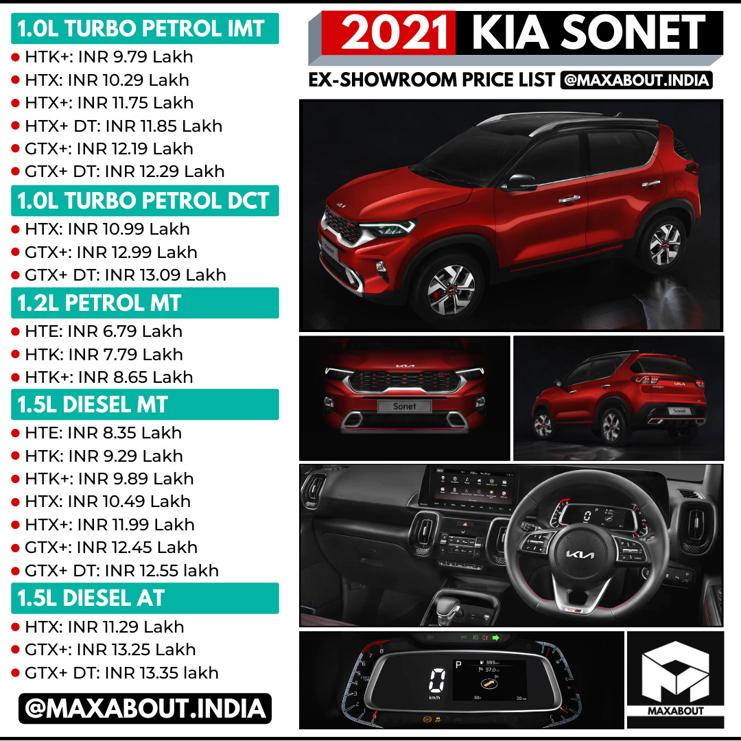 2021 Kia VariantWise ExShowroom Price List