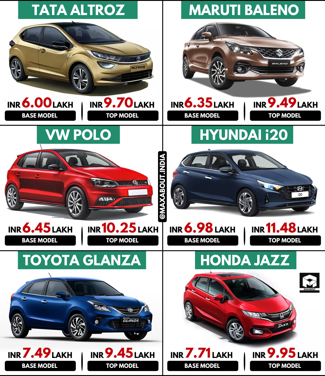 2022 Maruti Baleno vs Tata Altroz vs VW Polo vs Hyundai i20 vs Toyota ...