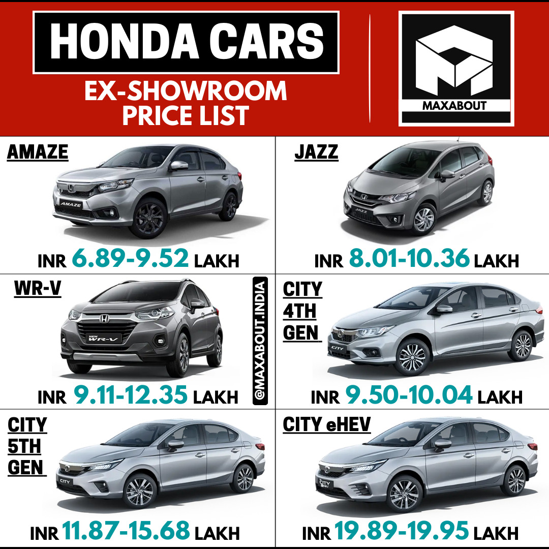 2023 Honda Cars Ex-Showroom Price List in India