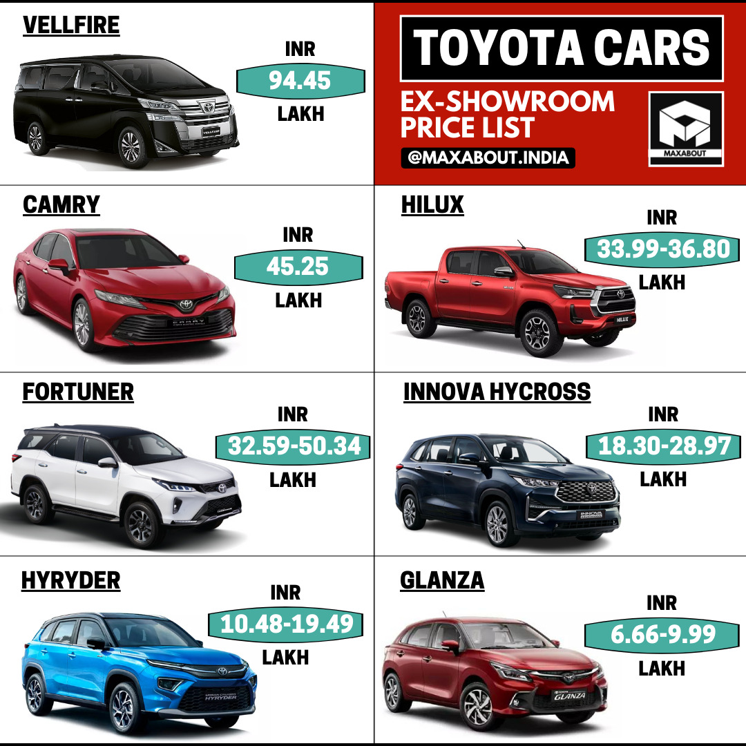 2023 Toyota Cars Ex-Showroom Price List in India