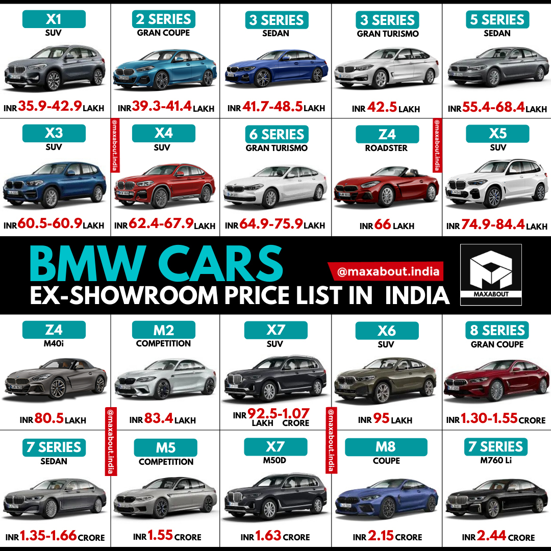 BMW Cars ExShowroom Price List in India