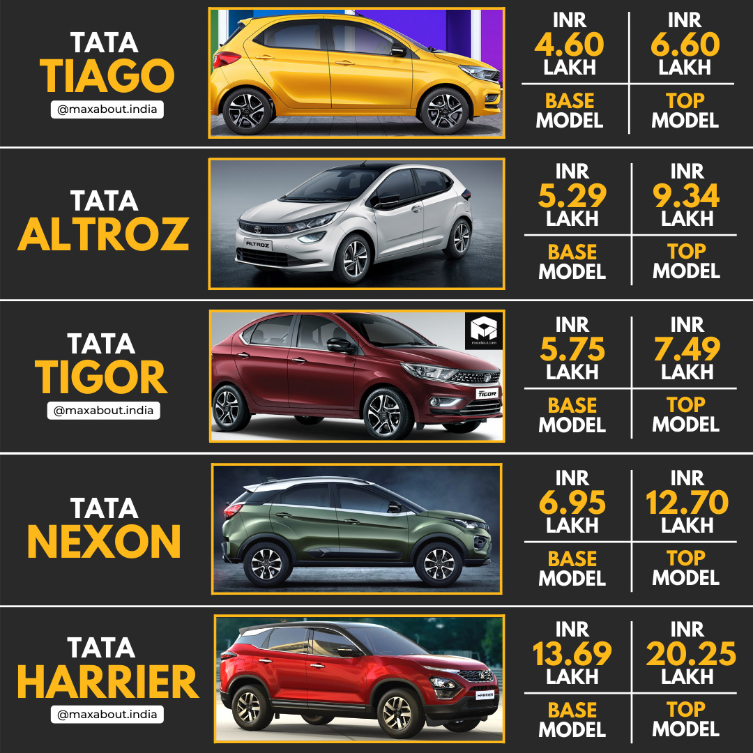 BS6 Tata Cars Price List