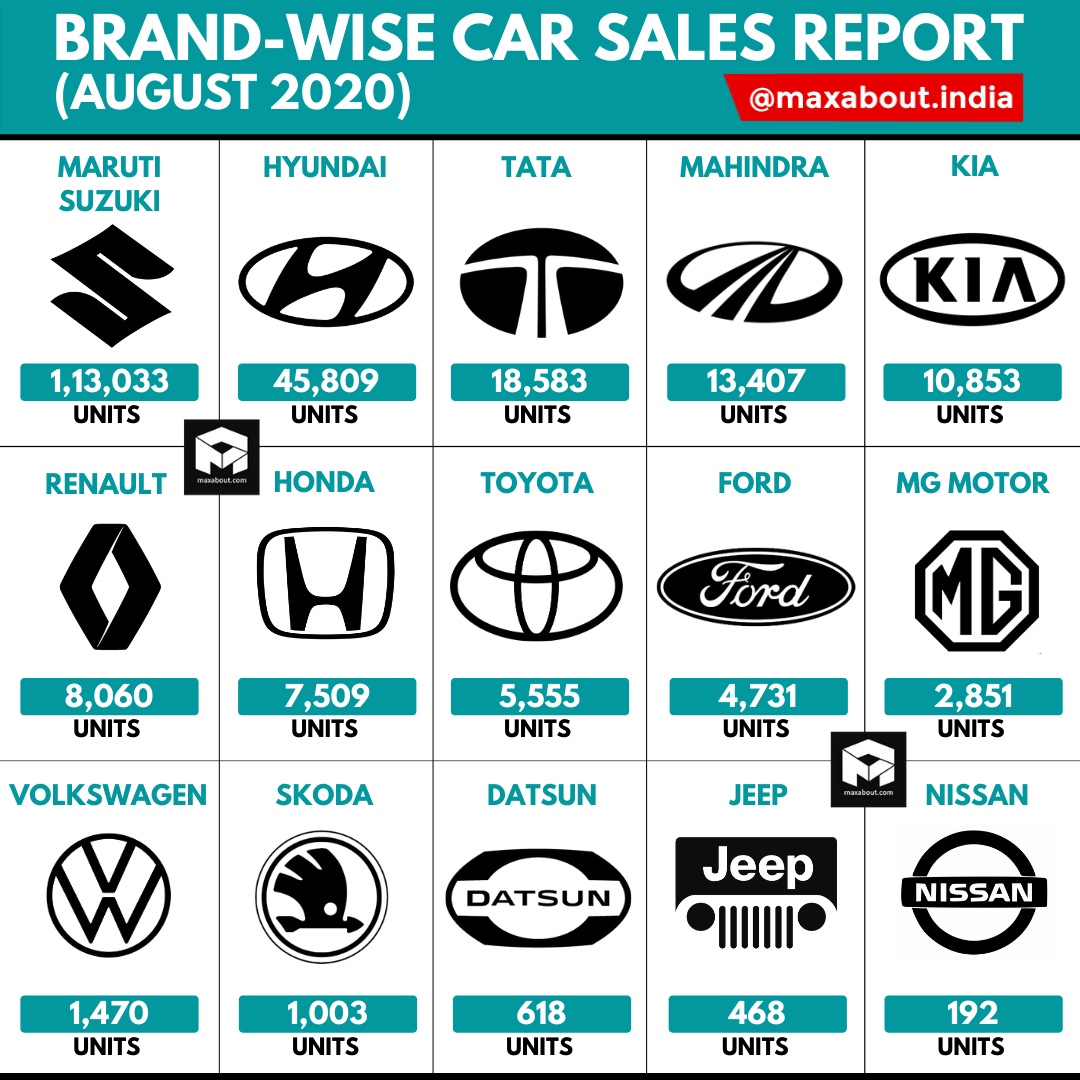 BrandWise Car Sales Report (August 2020)