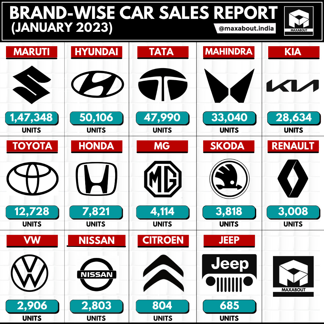 Brand-Wise Car Sales Report (All India - January 2023)