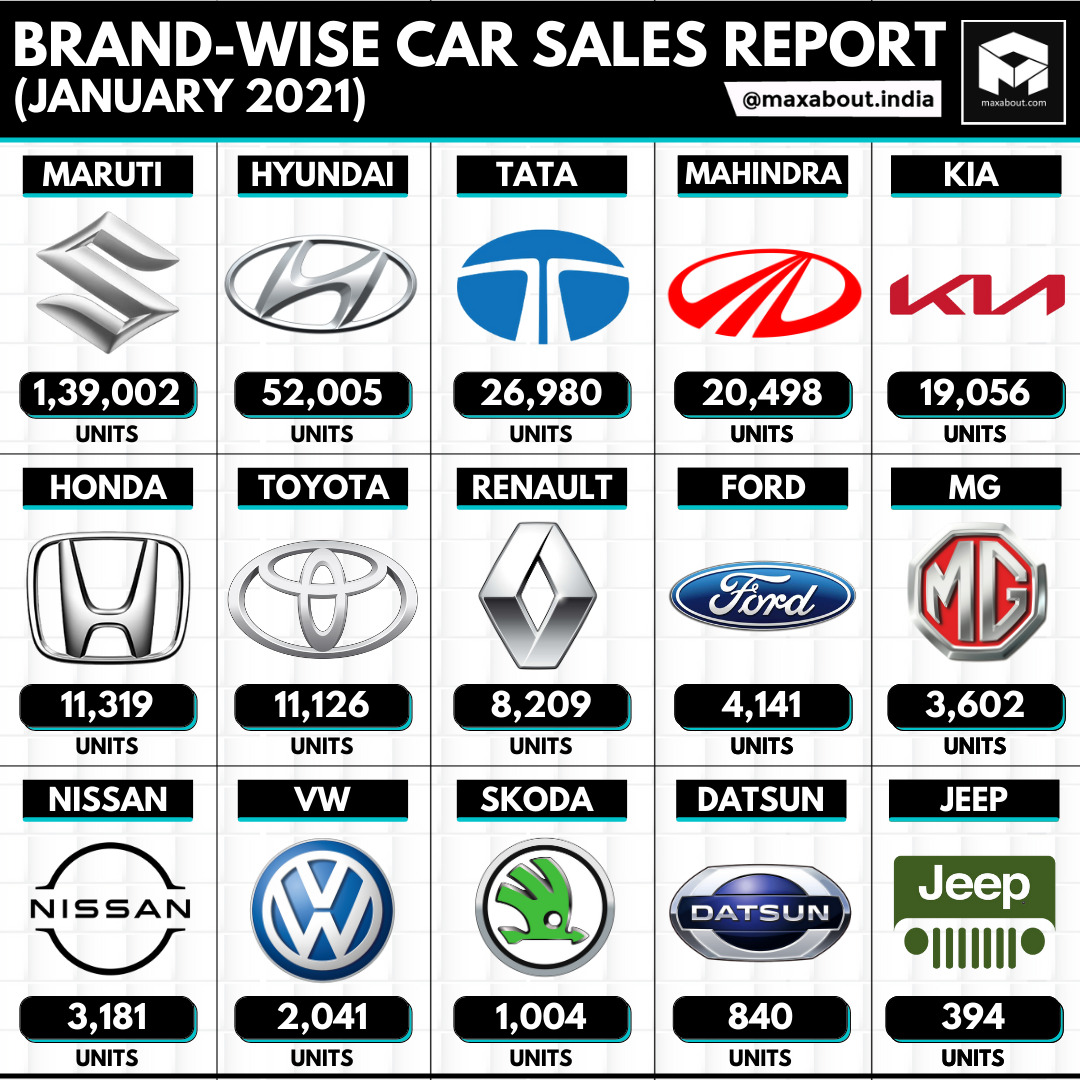BrandWise Car Sales Report (January 2021)