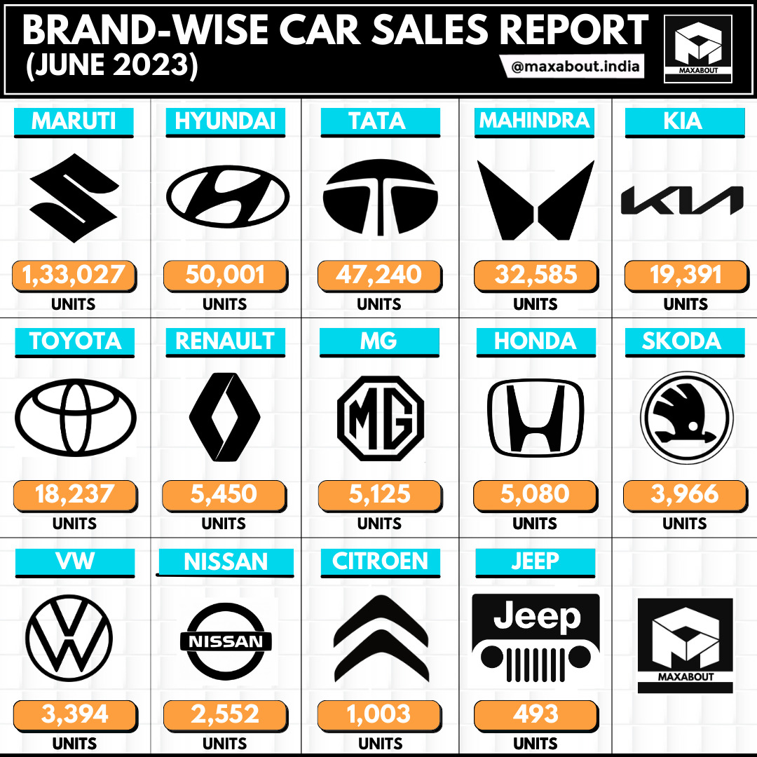 14 Car Brands Sales Report (Pan India - June 2023)