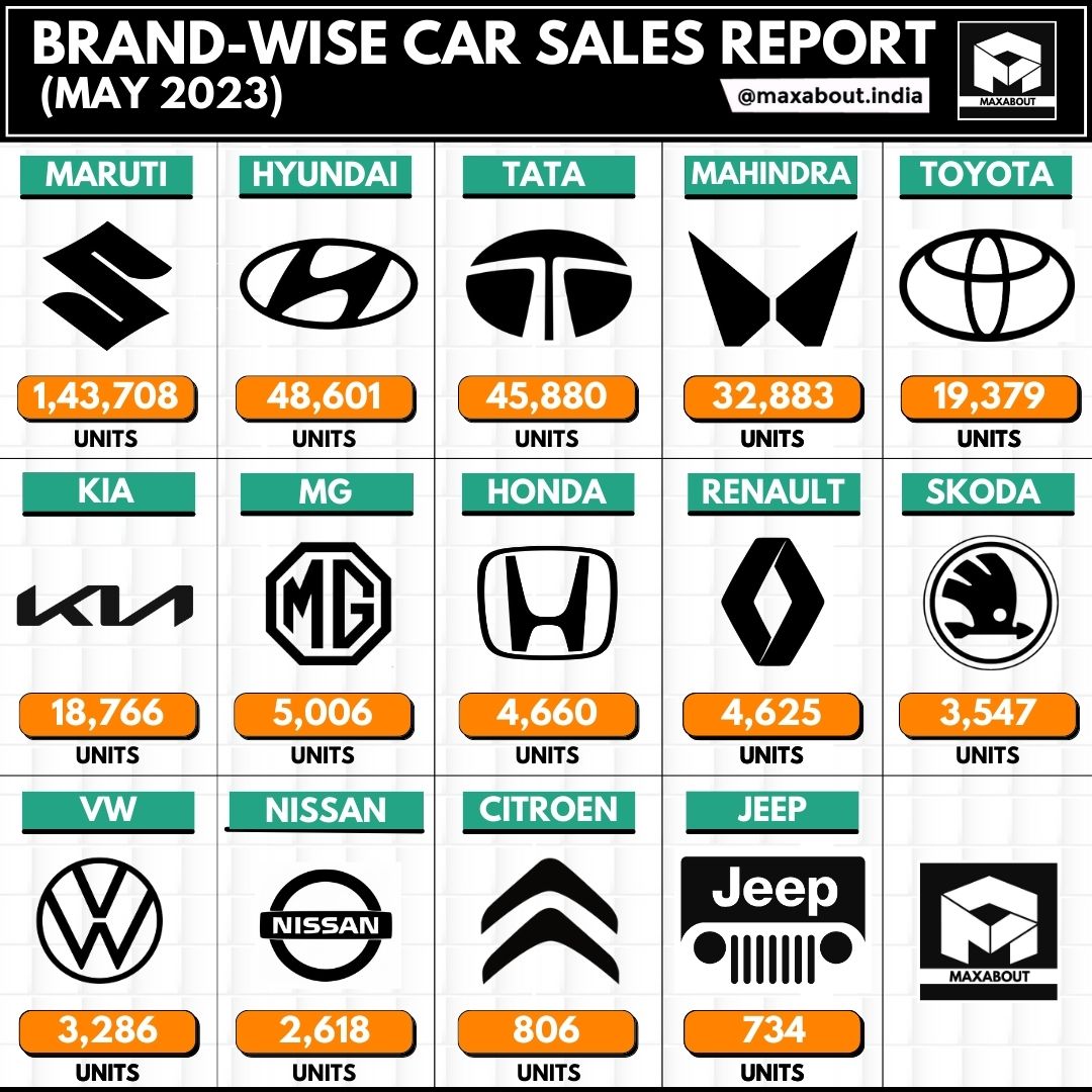 3,34,499 Cars Sold in May 2023 in India