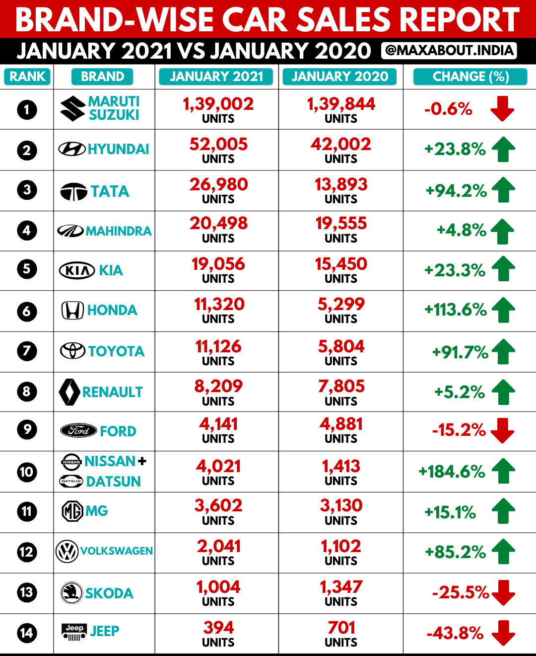 BrandWise Car Sales Report (Jan 2021 vs Jan 2020)