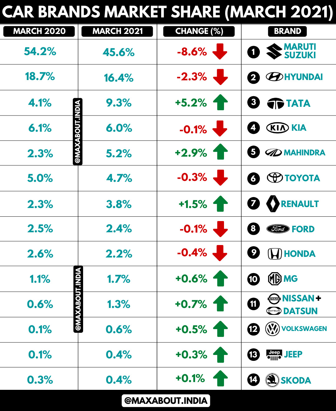 usa car brands market share