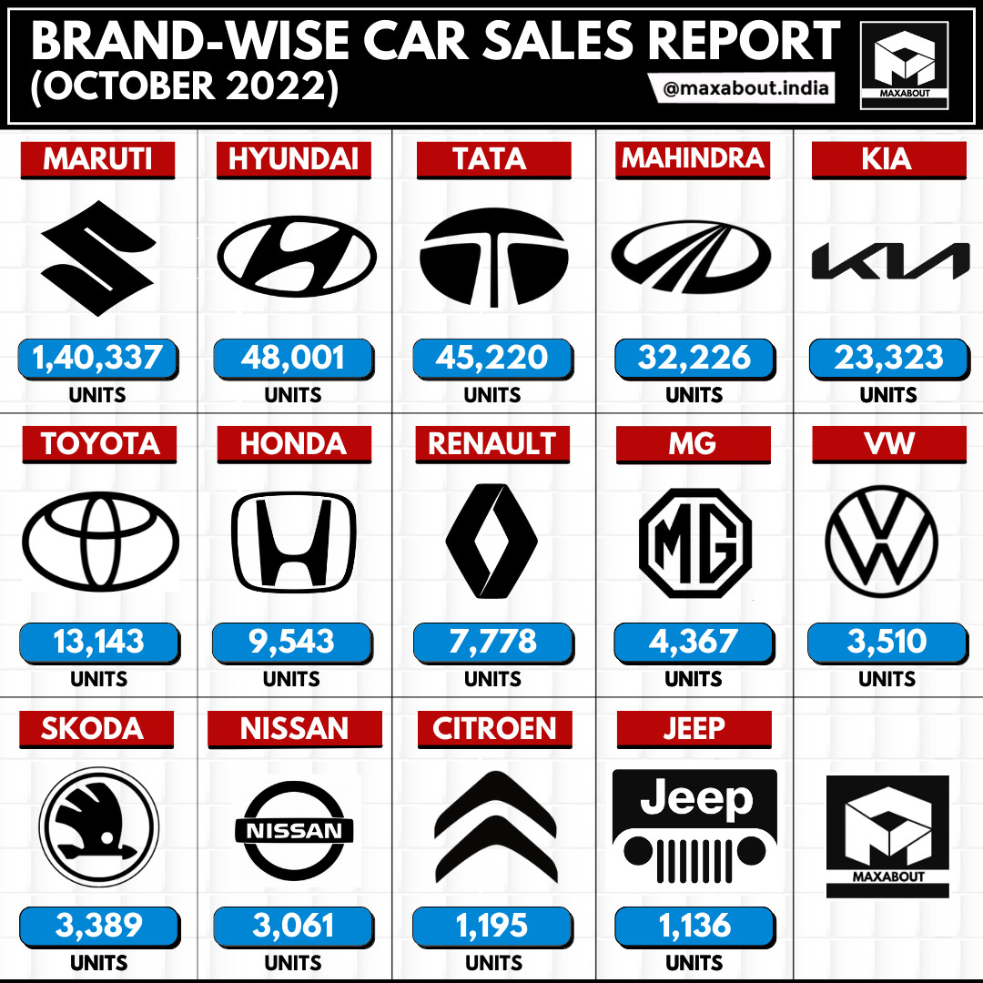 hyundai-beats-tata-sales-report-october-2022