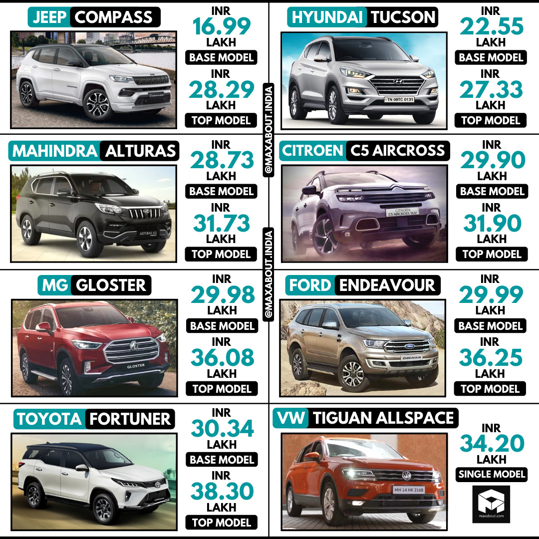 Citroen C5 Aircross vs Compass vs Tucson vs Alturas vs Gloster vs ...