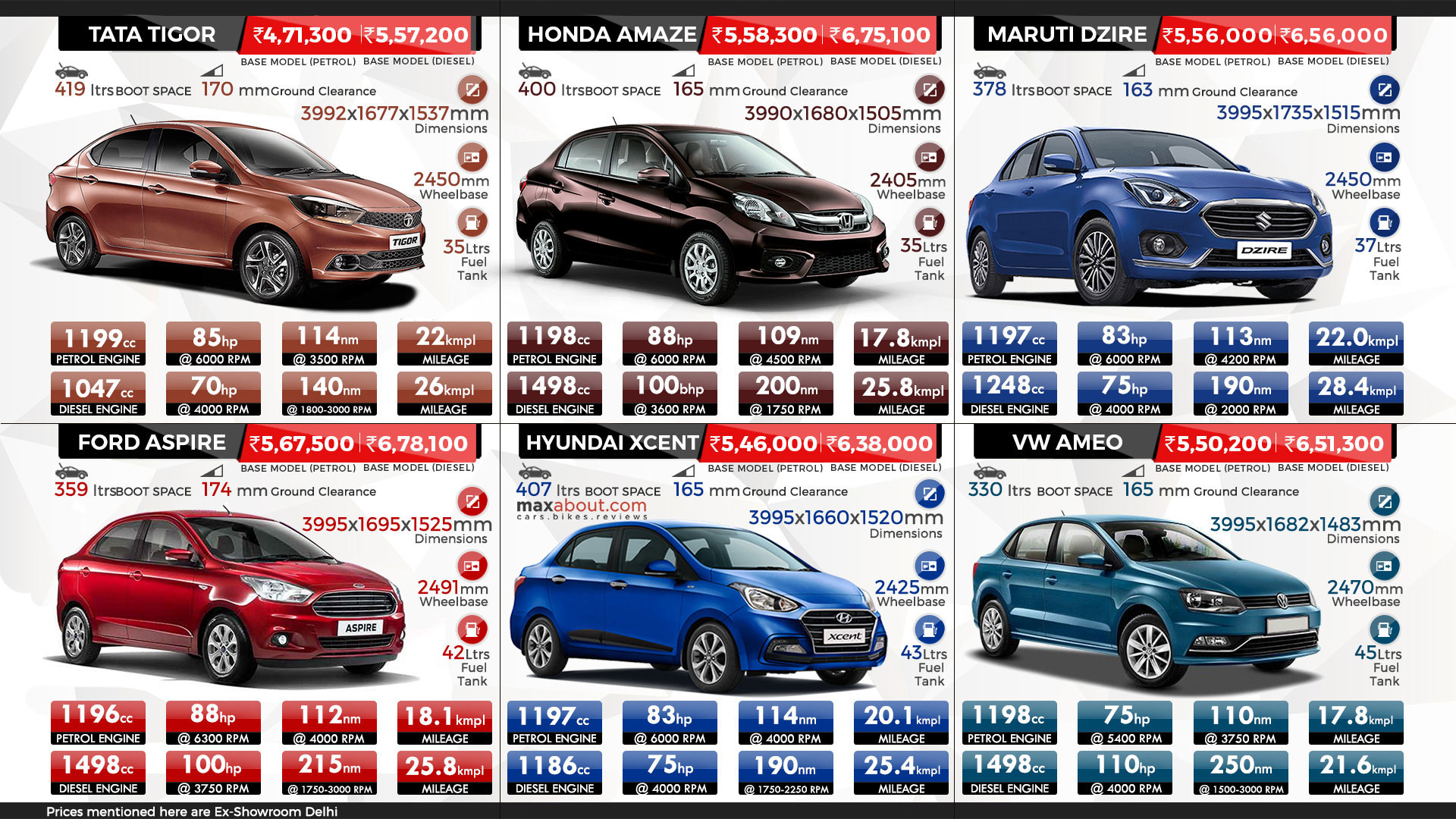 Tata Tigor vs Honda Amaze vs Maruti Dzire vs Ford Aspire vs Hyundai ...