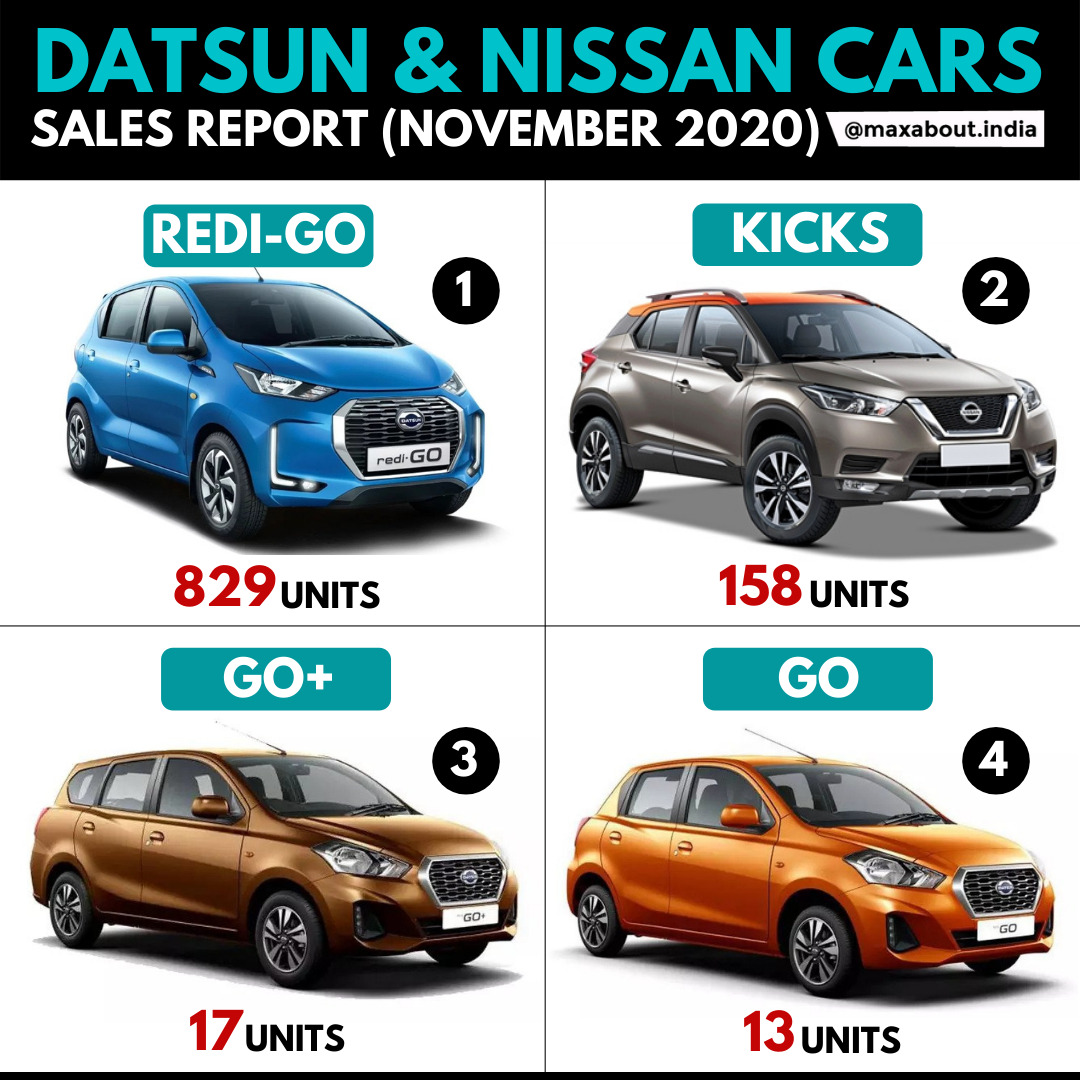 Datsun-Nissan Cars Sales Report (November 2020)