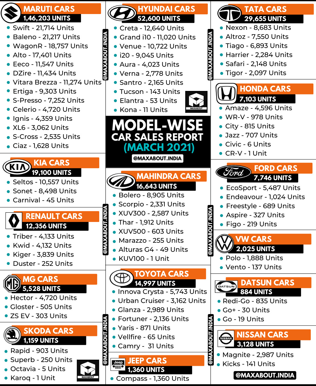 Detailed ModelWise Car Sales Report (March 2021)
