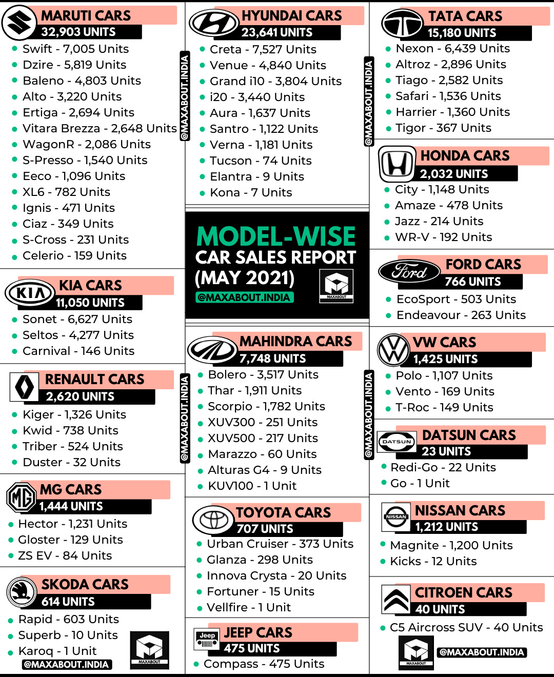 Detailed ModelWise Car Sales Report (May 2021)