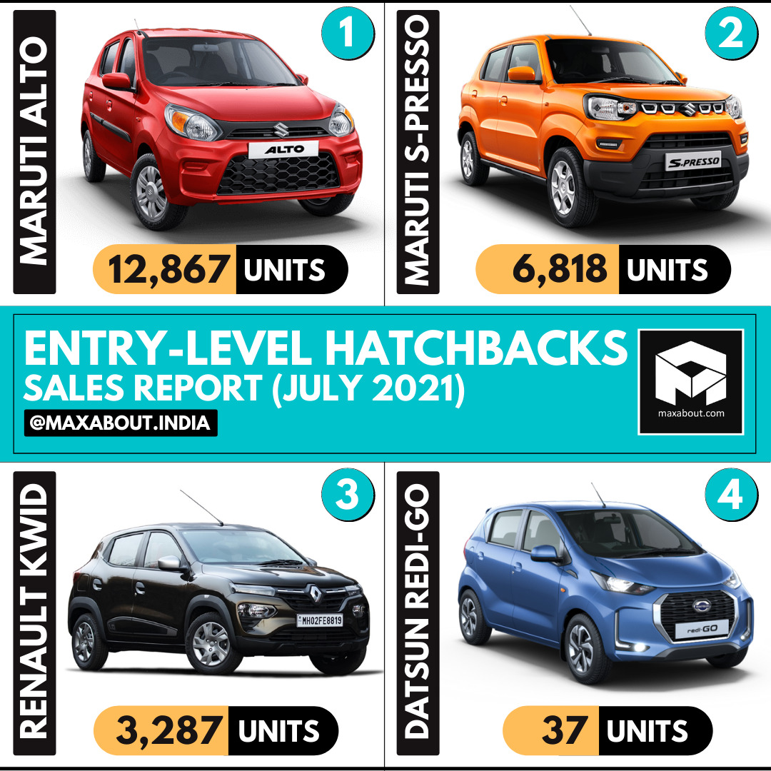EntryLevel Hatchbacks Sales Report (July 2021)