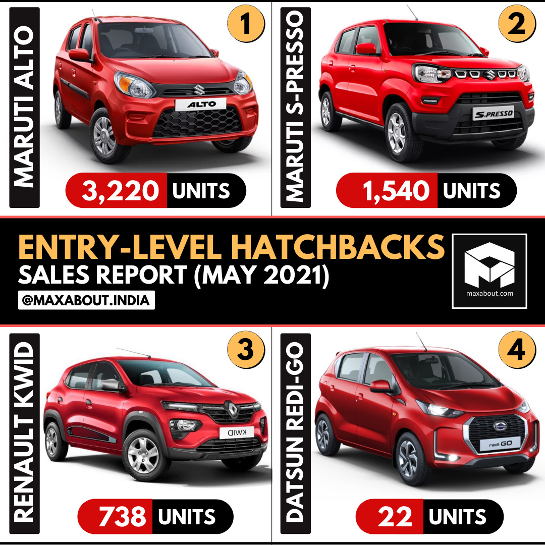EntryLevel Hatchbacks Sales Report (May 2021)