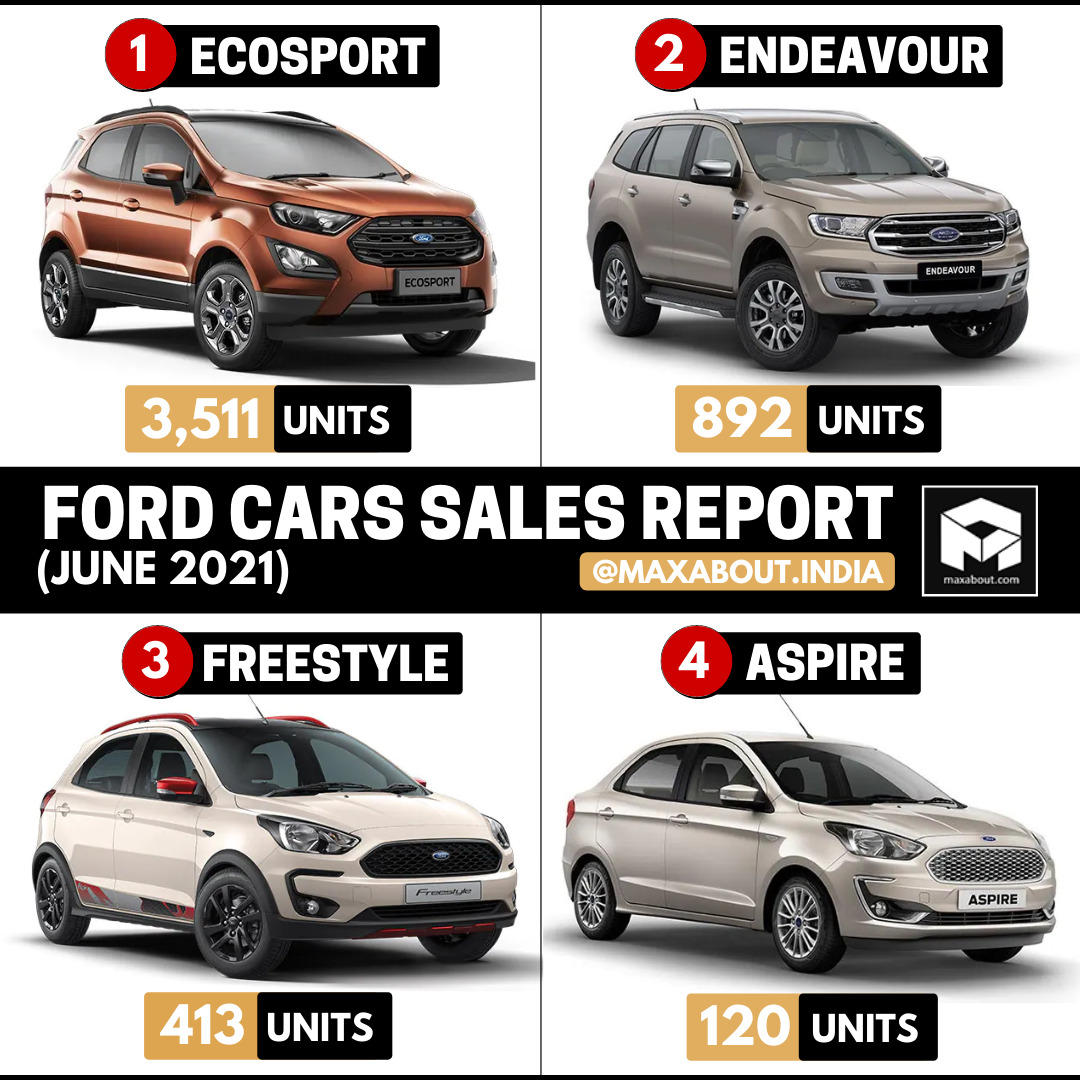 Ford Cars ModelWise Sales Report (June 2021)