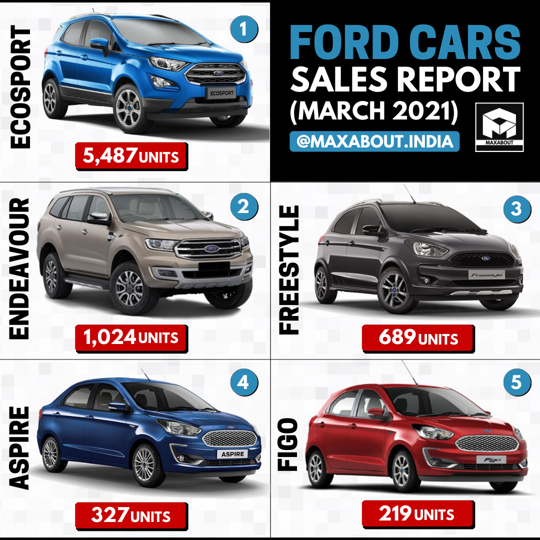 Ford Cars ModelWise Sales Report (March 2021)