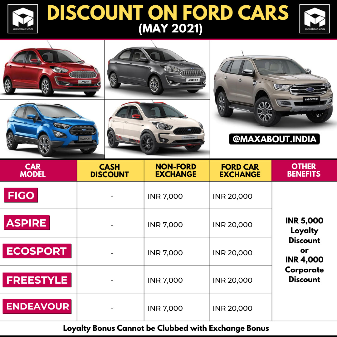 model-wise-list-of-discounts-on-ford-cars-may-2021