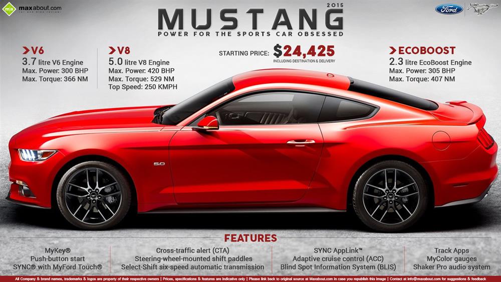 Ford mustang prices in india #4