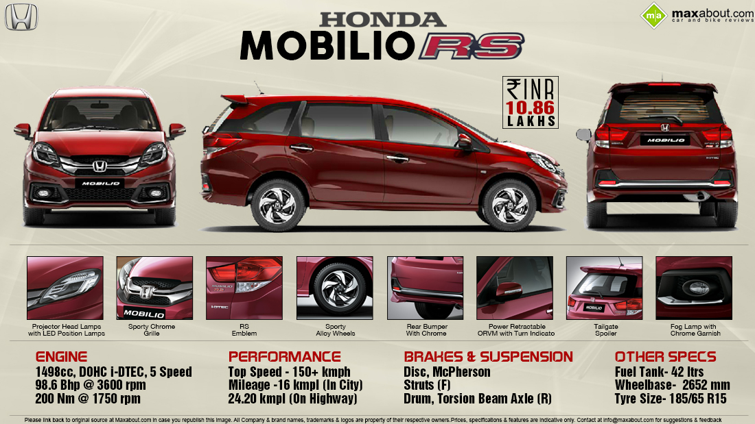 Quick Facts about Honda Mobilio RS Diesel