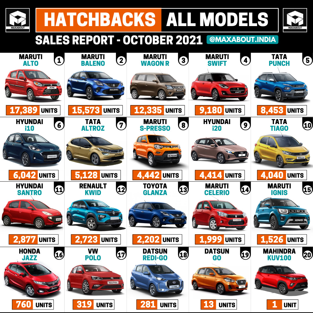Albums 93+ Pictures Hatchback Meaning In Cars Sharp