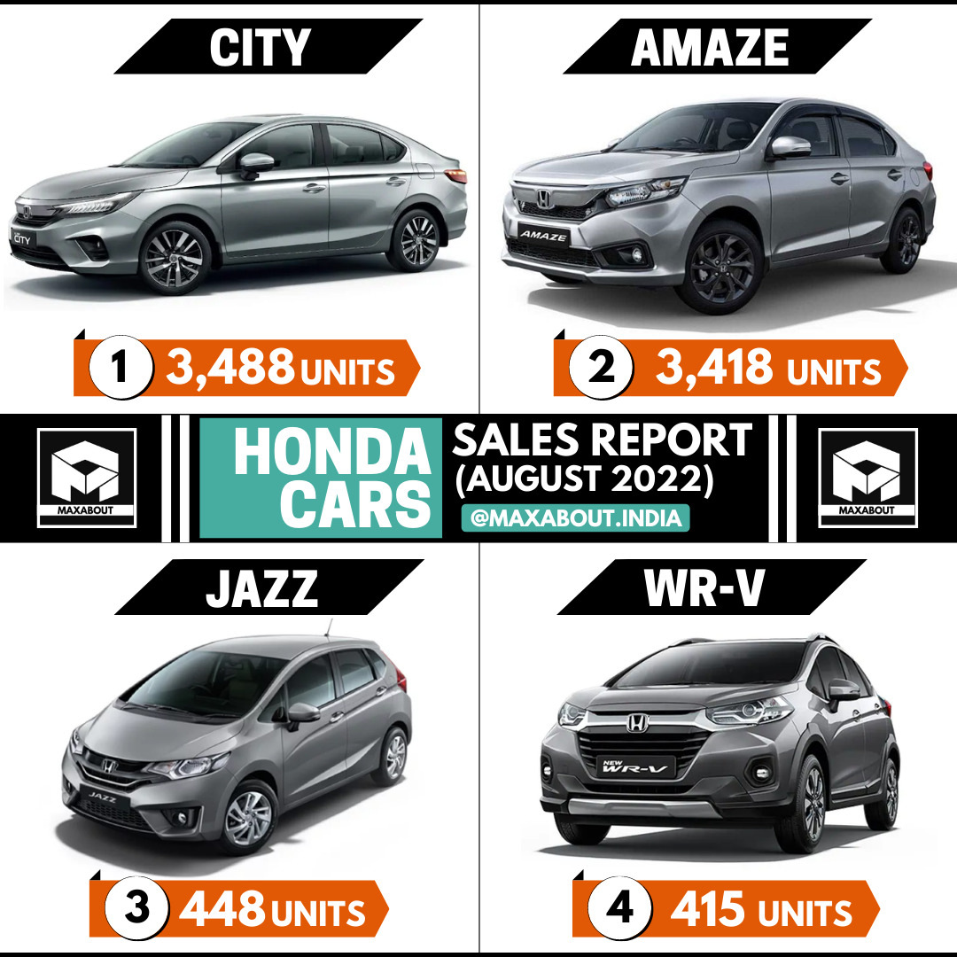 Honda Cars Sales Report (All Models August 2022)