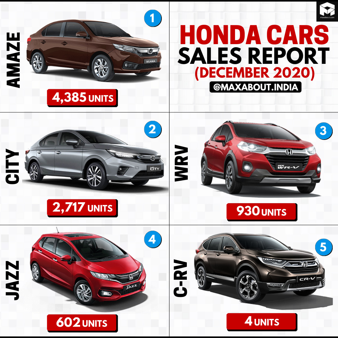 Honda Cars ModelWise Sales Report (December 2020)
