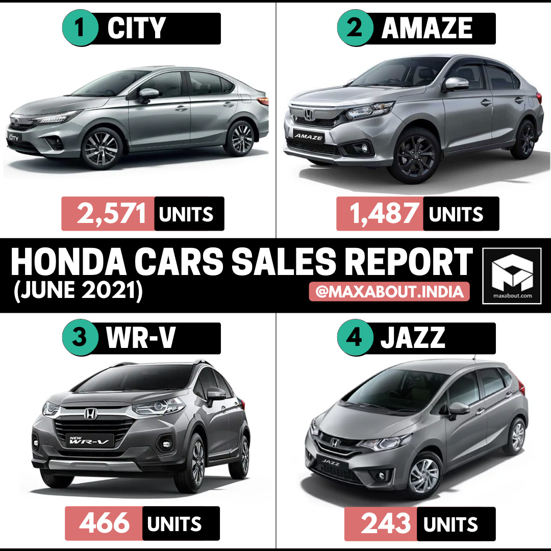Honda Cars ModelsWise Sales Report (June 2021)
