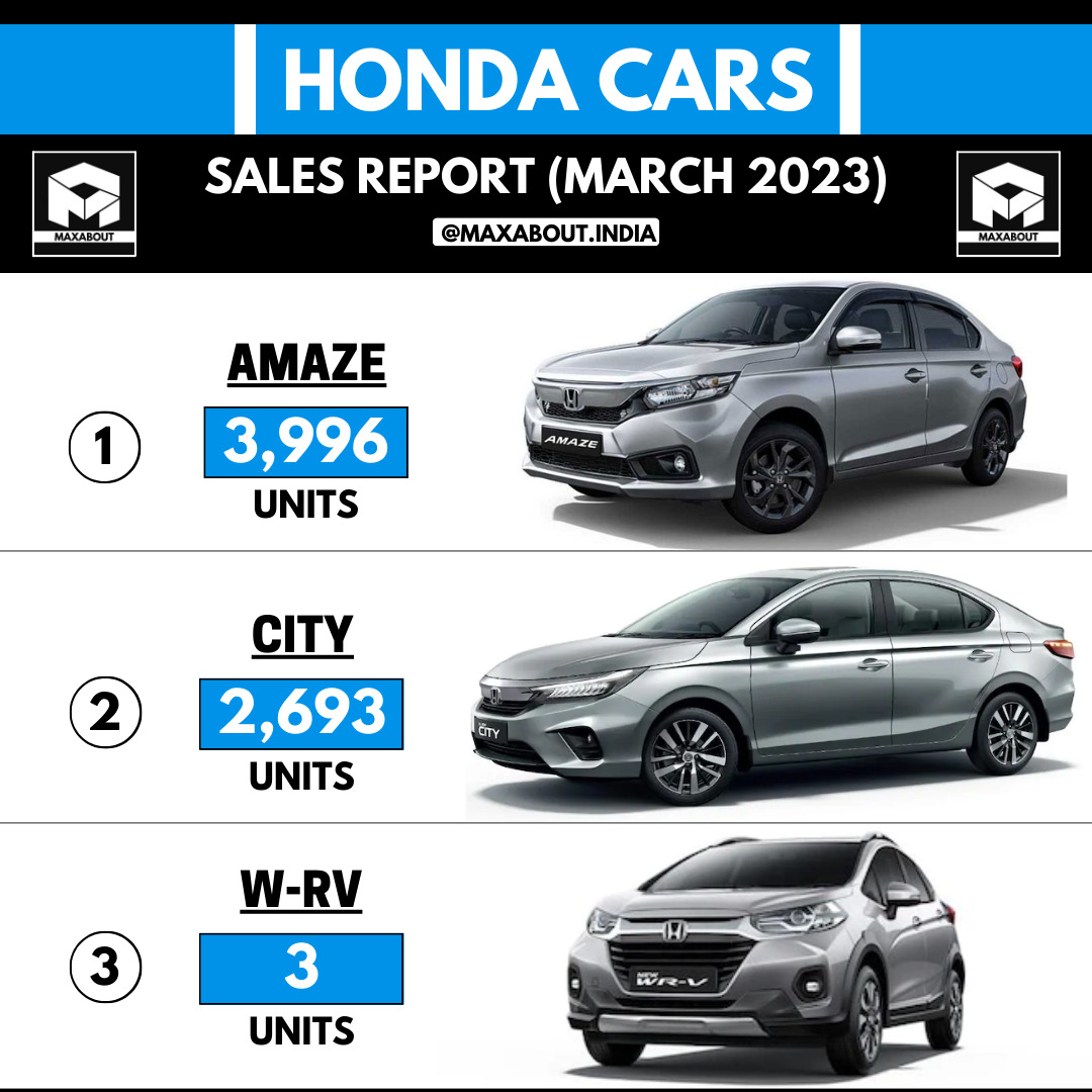 Honda Cars Sales Report (All India March 2023)