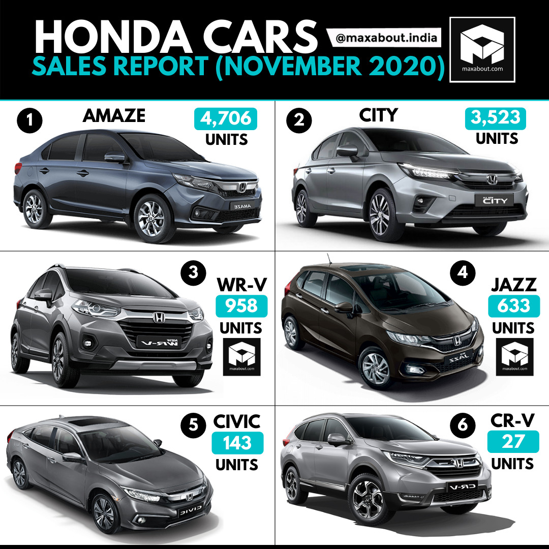 Honda Cars Sales Report (November 2020)