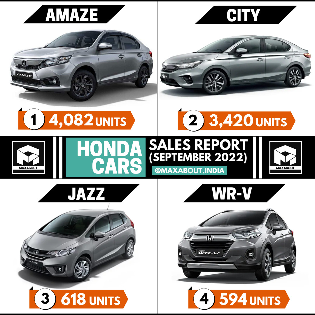 Honda Cars Sales Report (September 2022)