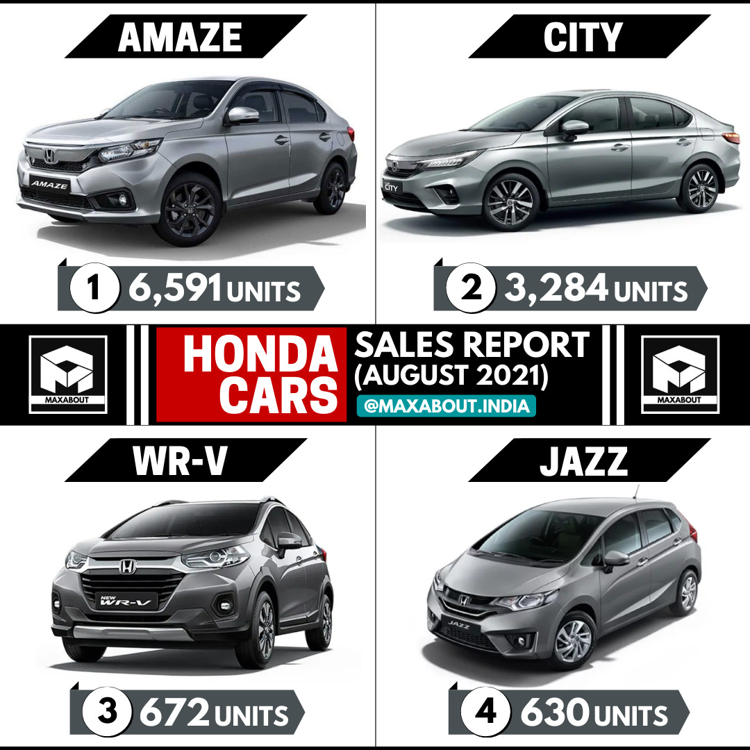 Honda Cars Sales Report Amaze City WRV Jazz