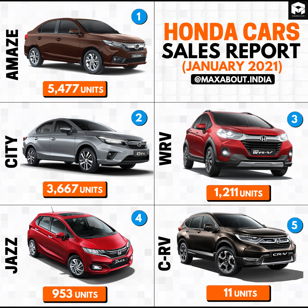Honda Cars Sales Report (January 2021)