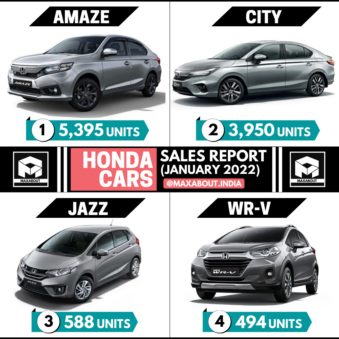Honda Cars Sales Report January 2022
